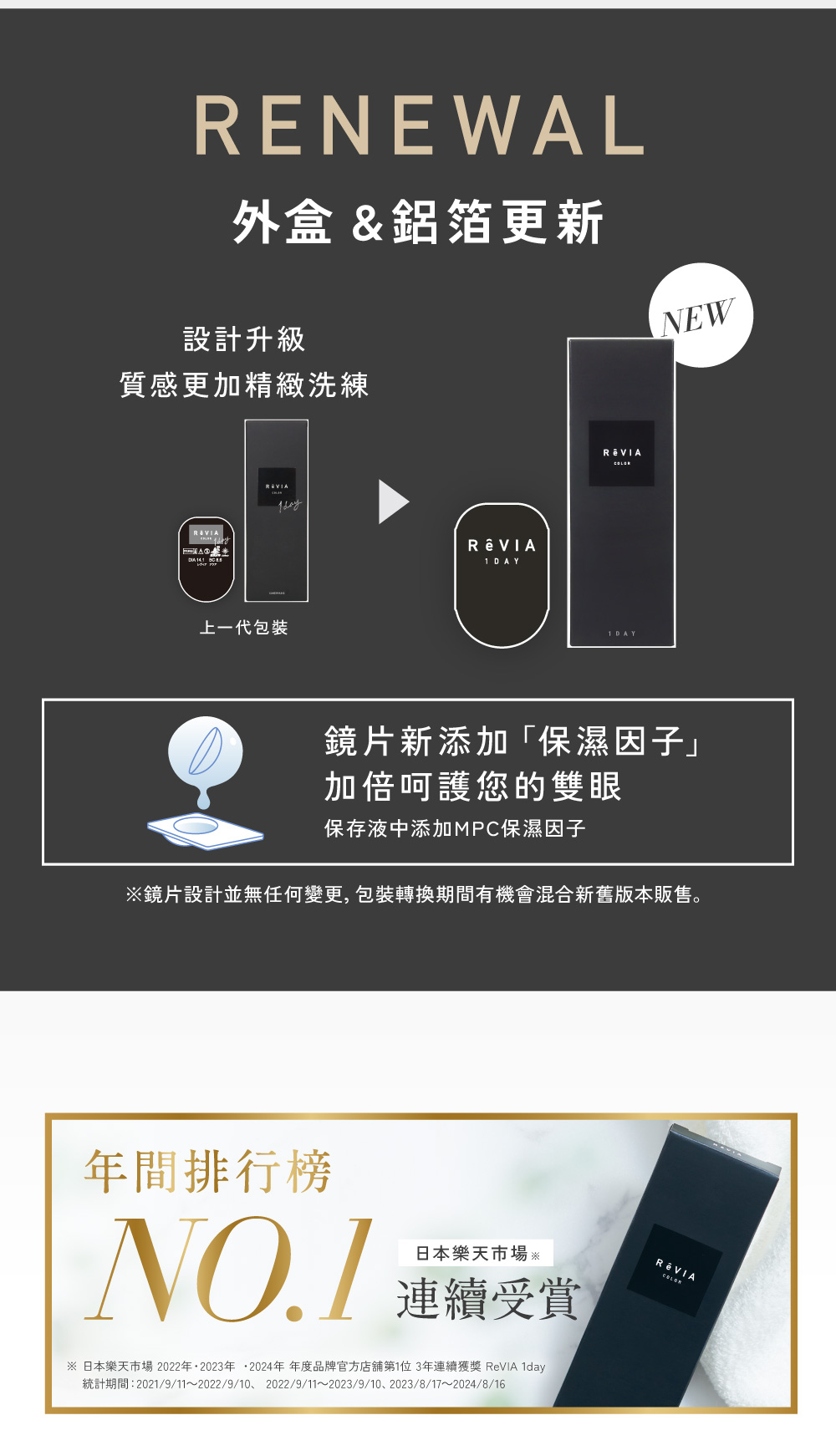 外盒及鋁箔更新, 日本樂天年間排行榜No.1