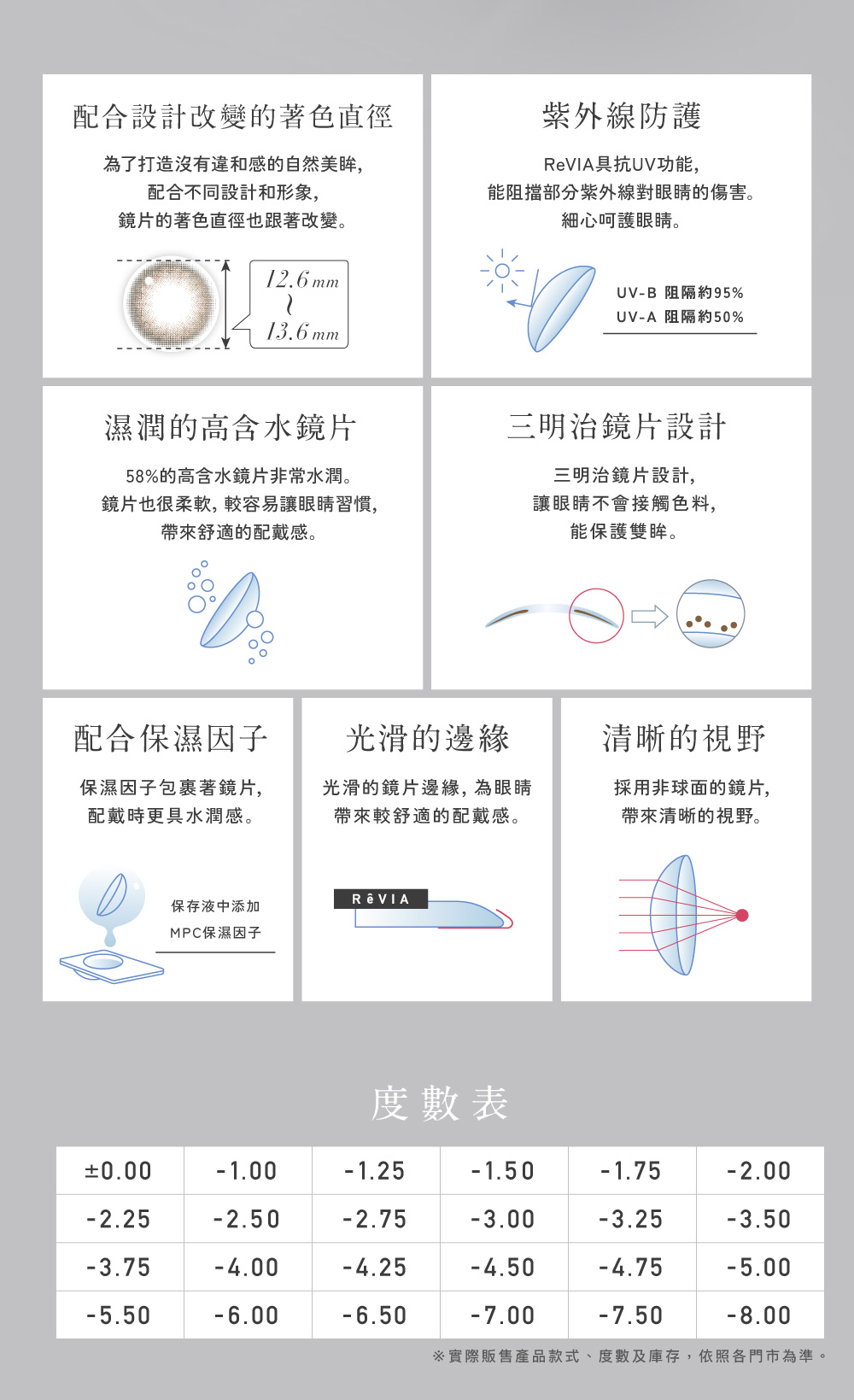 58%的高含水鏡片配合保濕因子，具備紫外線防護，搭配安全三明治構造與光滑邊緣設計