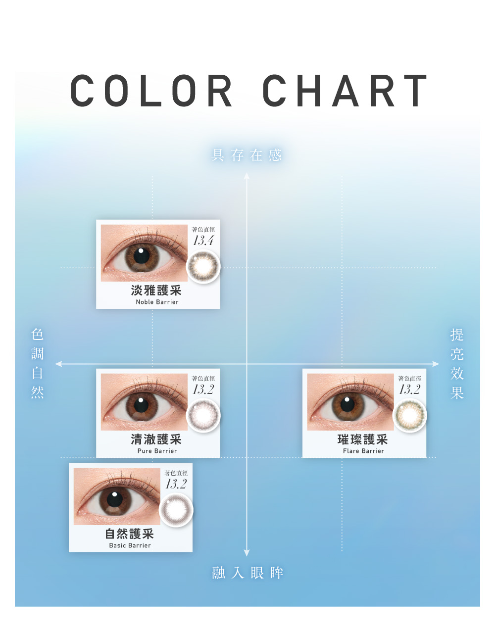 Color Chart